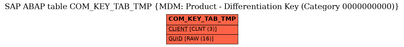 E-R Diagram for table COM_KEY_TAB_TMP (MDM: Product - Differentiation Key (Category 0000000000))