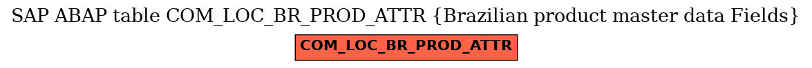 E-R Diagram for table COM_LOC_BR_PROD_ATTR (Brazilian product master data Fields)