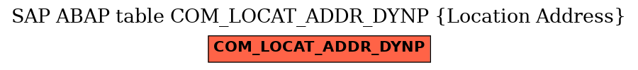 E-R Diagram for table COM_LOCAT_ADDR_DYNP (Location Address)