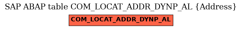 E-R Diagram for table COM_LOCAT_ADDR_DYNP_AL (Address)