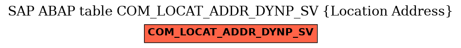 E-R Diagram for table COM_LOCAT_ADDR_DYNP_SV (Location Address)