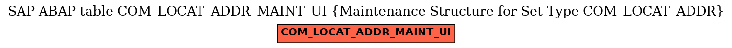 E-R Diagram for table COM_LOCAT_ADDR_MAINT_UI (Maintenance Structure for Set Type COM_LOCAT_ADDR)