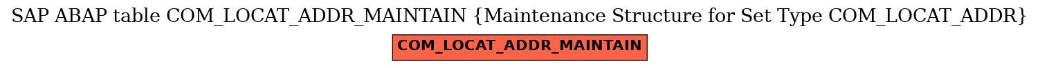 E-R Diagram for table COM_LOCAT_ADDR_MAINTAIN (Maintenance Structure for Set Type COM_LOCAT_ADDR)