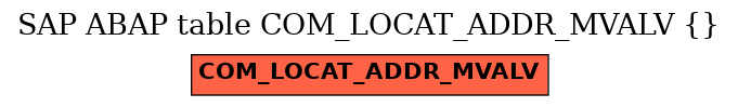 E-R Diagram for table COM_LOCAT_ADDR_MVALV ()