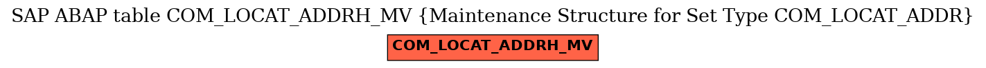E-R Diagram for table COM_LOCAT_ADDRH_MV (Maintenance Structure for Set Type COM_LOCAT_ADDR)