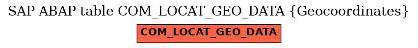 E-R Diagram for table COM_LOCAT_GEO_DATA (Geocoordinates)