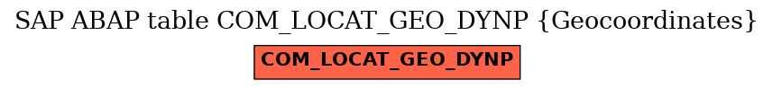 E-R Diagram for table COM_LOCAT_GEO_DYNP (Geocoordinates)