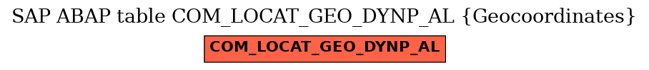 E-R Diagram for table COM_LOCAT_GEO_DYNP_AL (Geocoordinates)