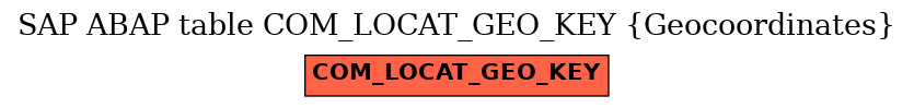 E-R Diagram for table COM_LOCAT_GEO_KEY (Geocoordinates)