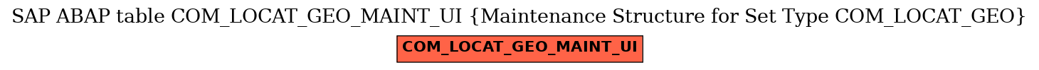 E-R Diagram for table COM_LOCAT_GEO_MAINT_UI (Maintenance Structure for Set Type COM_LOCAT_GEO)