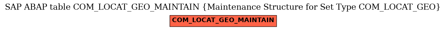 E-R Diagram for table COM_LOCAT_GEO_MAINTAIN (Maintenance Structure for Set Type COM_LOCAT_GEO)
