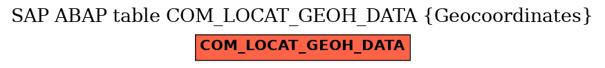 E-R Diagram for table COM_LOCAT_GEOH_DATA (Geocoordinates)