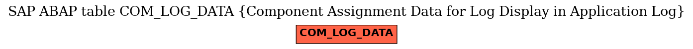 E-R Diagram for table COM_LOG_DATA (Component Assignment Data for Log Display in Application Log)