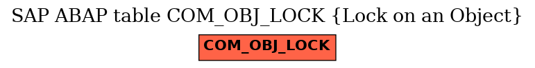 E-R Diagram for table COM_OBJ_LOCK (Lock on an Object)