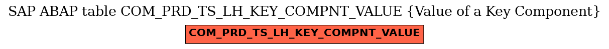 E-R Diagram for table COM_PRD_TS_LH_KEY_COMPNT_VALUE (Value of a Key Component)