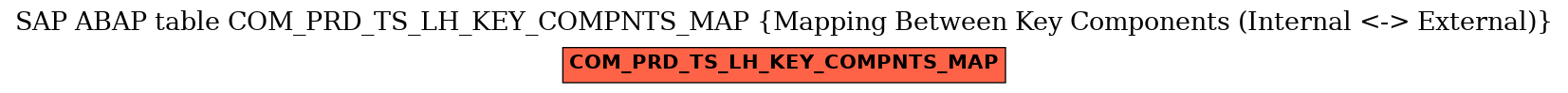 E-R Diagram for table COM_PRD_TS_LH_KEY_COMPNTS_MAP (Mapping Between Key Components (Internal <-> External))