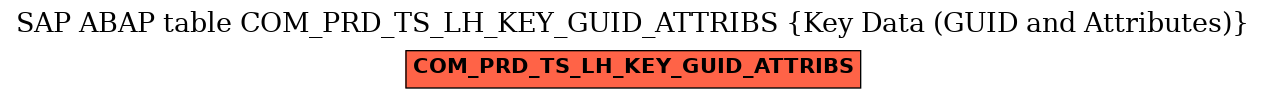 E-R Diagram for table COM_PRD_TS_LH_KEY_GUID_ATTRIBS (Key Data (GUID and Attributes))