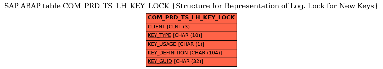 E-R Diagram for table COM_PRD_TS_LH_KEY_LOCK (Structure for Representation of Log. Lock for New Keys)