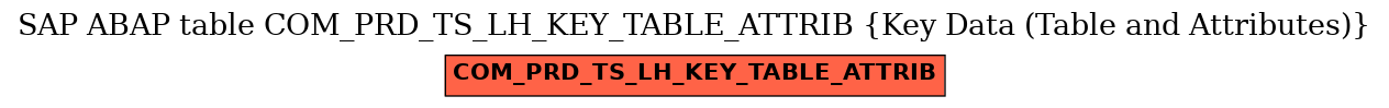 E-R Diagram for table COM_PRD_TS_LH_KEY_TABLE_ATTRIB (Key Data (Table and Attributes))