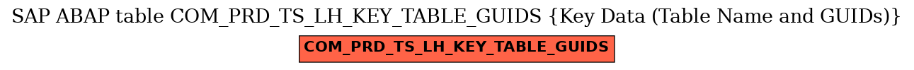 E-R Diagram for table COM_PRD_TS_LH_KEY_TABLE_GUIDS (Key Data (Table Name and GUIDs))