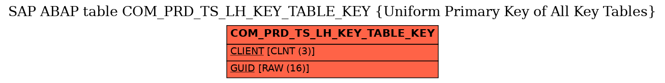 E-R Diagram for table COM_PRD_TS_LH_KEY_TABLE_KEY (Uniform Primary Key of All Key Tables)