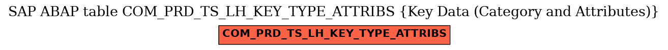 E-R Diagram for table COM_PRD_TS_LH_KEY_TYPE_ATTRIBS (Key Data (Category and Attributes))