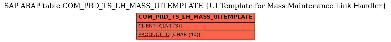 E-R Diagram for table COM_PRD_TS_LH_MASS_UITEMPLATE (UI Template for Mass Maintenance Link Handler)