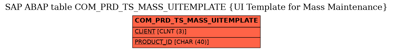 E-R Diagram for table COM_PRD_TS_MASS_UITEMPLATE (UI Template for Mass Maintenance)