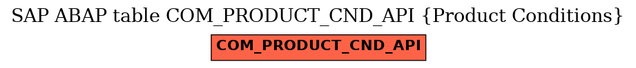 E-R Diagram for table COM_PRODUCT_CND_API (Product Conditions)