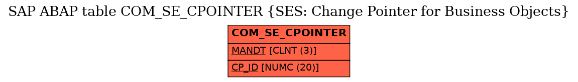 E-R Diagram for table COM_SE_CPOINTER (SES: Change Pointer for Business Objects)