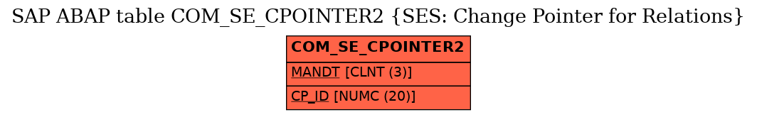 E-R Diagram for table COM_SE_CPOINTER2 (SES: Change Pointer for Relations)