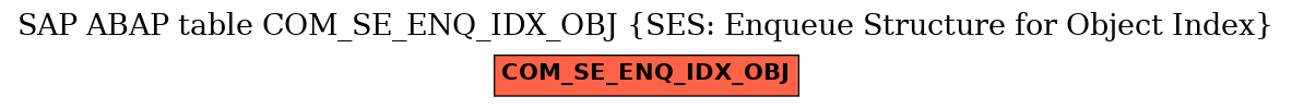 E-R Diagram for table COM_SE_ENQ_IDX_OBJ (SES: Enqueue Structure for Object Index)