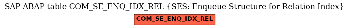 E-R Diagram for table COM_SE_ENQ_IDX_REL (SES: Enqueue Structure for Relation Index)