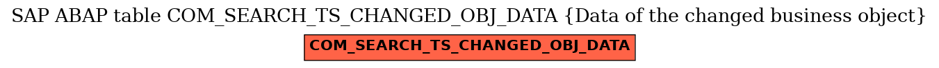 E-R Diagram for table COM_SEARCH_TS_CHANGED_OBJ_DATA (Data of the changed business object)