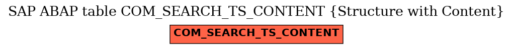 E-R Diagram for table COM_SEARCH_TS_CONTENT (Structure with Content)