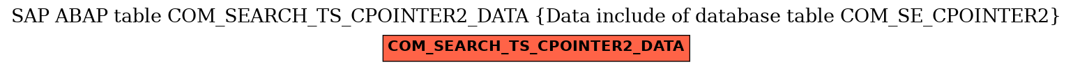 E-R Diagram for table COM_SEARCH_TS_CPOINTER2_DATA (Data include of database table COM_SE_CPOINTER2)