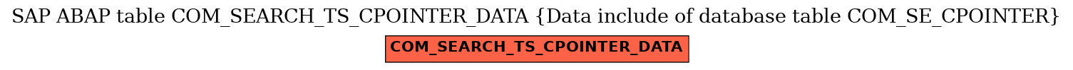 E-R Diagram for table COM_SEARCH_TS_CPOINTER_DATA (Data include of database table COM_SE_CPOINTER)