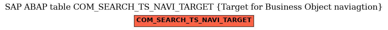 E-R Diagram for table COM_SEARCH_TS_NAVI_TARGET (Target for Business Object naviagtion)