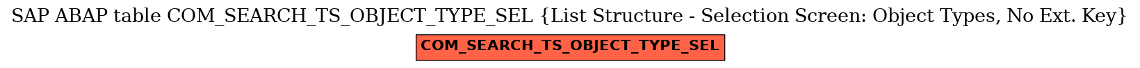 E-R Diagram for table COM_SEARCH_TS_OBJECT_TYPE_SEL (List Structure - Selection Screen: Object Types, No Ext. Key)