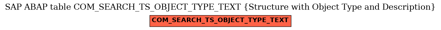 E-R Diagram for table COM_SEARCH_TS_OBJECT_TYPE_TEXT (Structure with Object Type and Description)