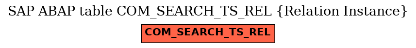 E-R Diagram for table COM_SEARCH_TS_REL (Relation Instance)