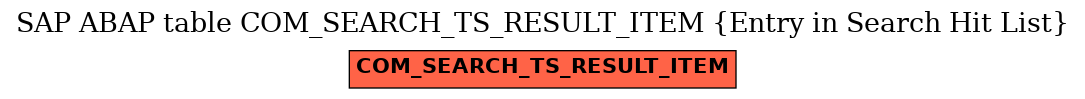 E-R Diagram for table COM_SEARCH_TS_RESULT_ITEM (Entry in Search Hit List)