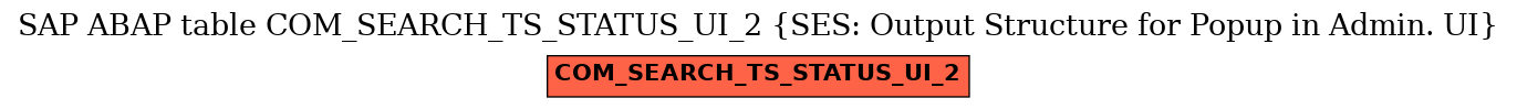 E-R Diagram for table COM_SEARCH_TS_STATUS_UI_2 (SES: Output Structure for Popup in Admin. UI)