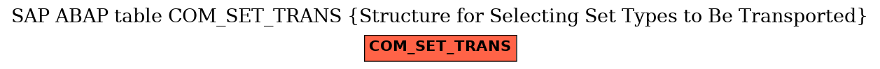 E-R Diagram for table COM_SET_TRANS (Structure for Selecting Set Types to Be Transported)