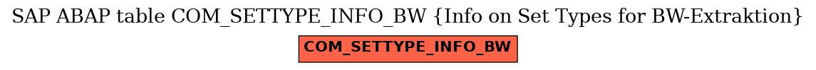 E-R Diagram for table COM_SETTYPE_INFO_BW (Info on Set Types for BW-Extraktion)