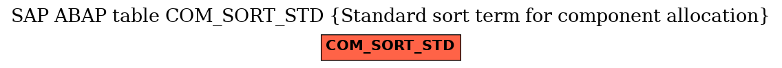 E-R Diagram for table COM_SORT_STD (Standard sort term for component allocation)