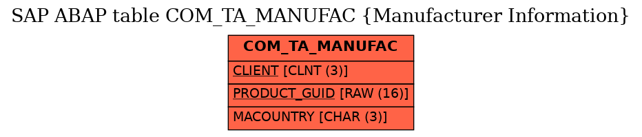 E-R Diagram for table COM_TA_MANUFAC (Manufacturer Information)