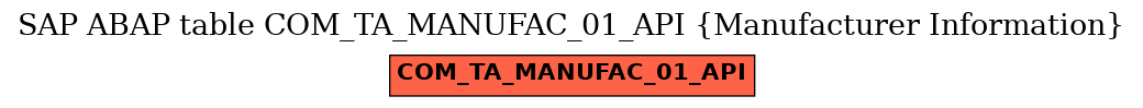 E-R Diagram for table COM_TA_MANUFAC_01_API (Manufacturer Information)