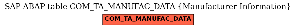 E-R Diagram for table COM_TA_MANUFAC_DATA (Manufacturer Information)