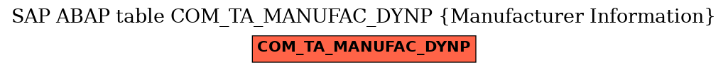 E-R Diagram for table COM_TA_MANUFAC_DYNP (Manufacturer Information)